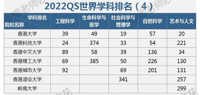 2022年QS学科排名5张榜单，说64所中国高校（2022年QS5个学科排名，64所中国大学）插图4